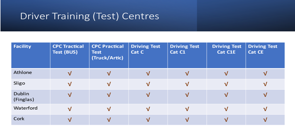 On Road Driver Training Information